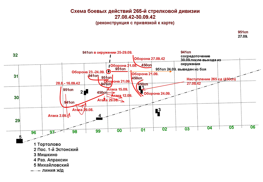 Схема боевых действий 27.08.42-30.09.42